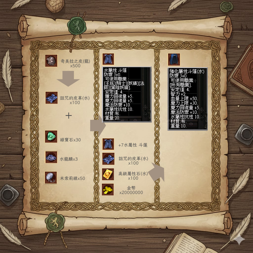 強化屬性斗篷(水)材料表.jpg