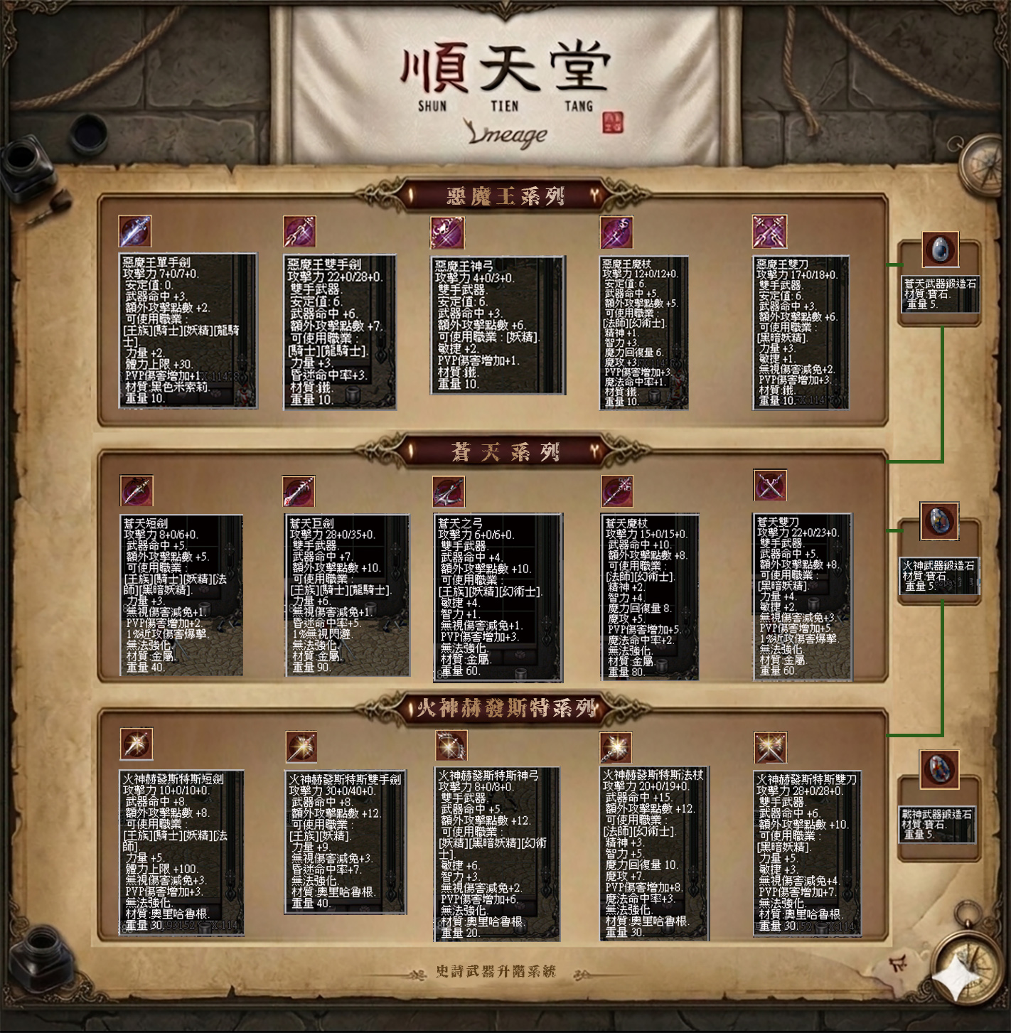 史詩武器升階系統升級表.jpg
