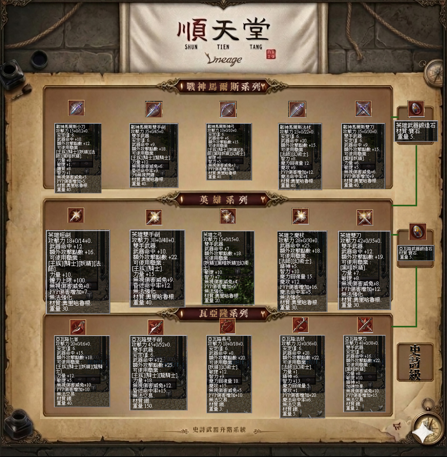 史詩武器升階系統升級表2.jpg