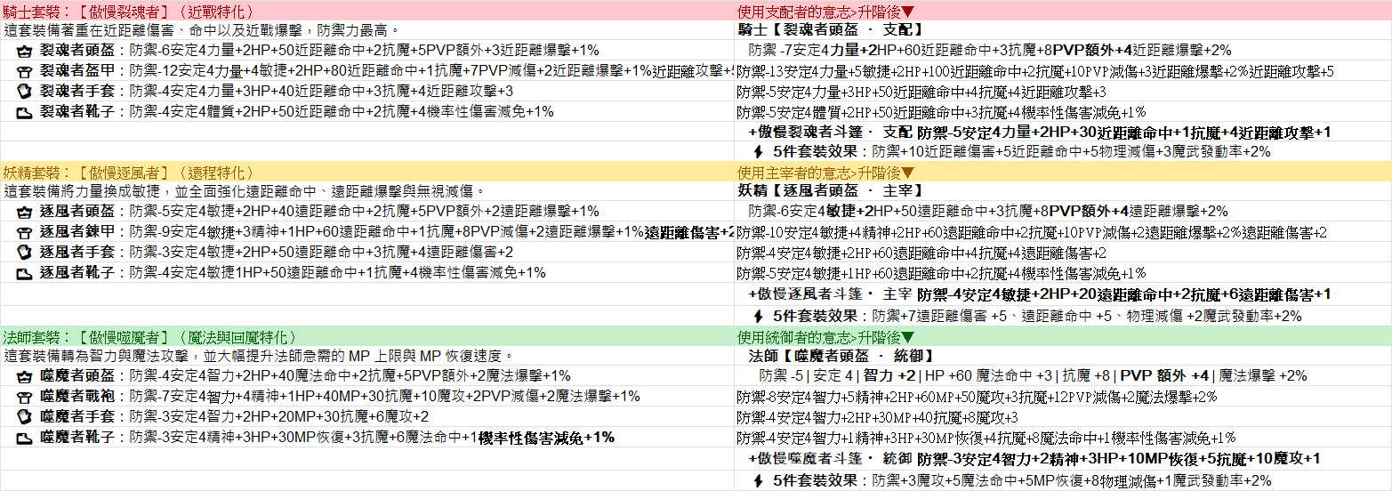 新傲慢套裝.jpg
