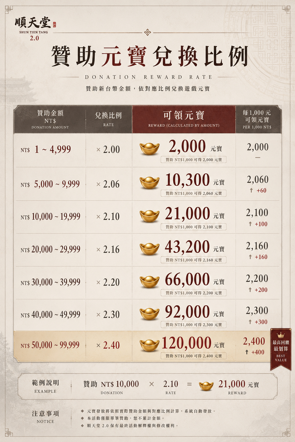 兌換表.jpg